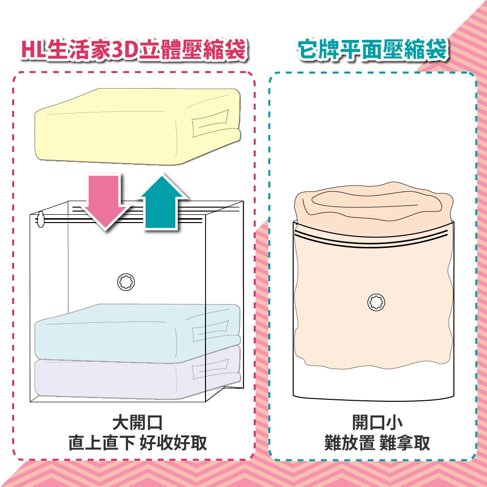 【FL生活+】(3入組)超容量加厚3D立體真空壓縮收納袋-L號(FL-020)