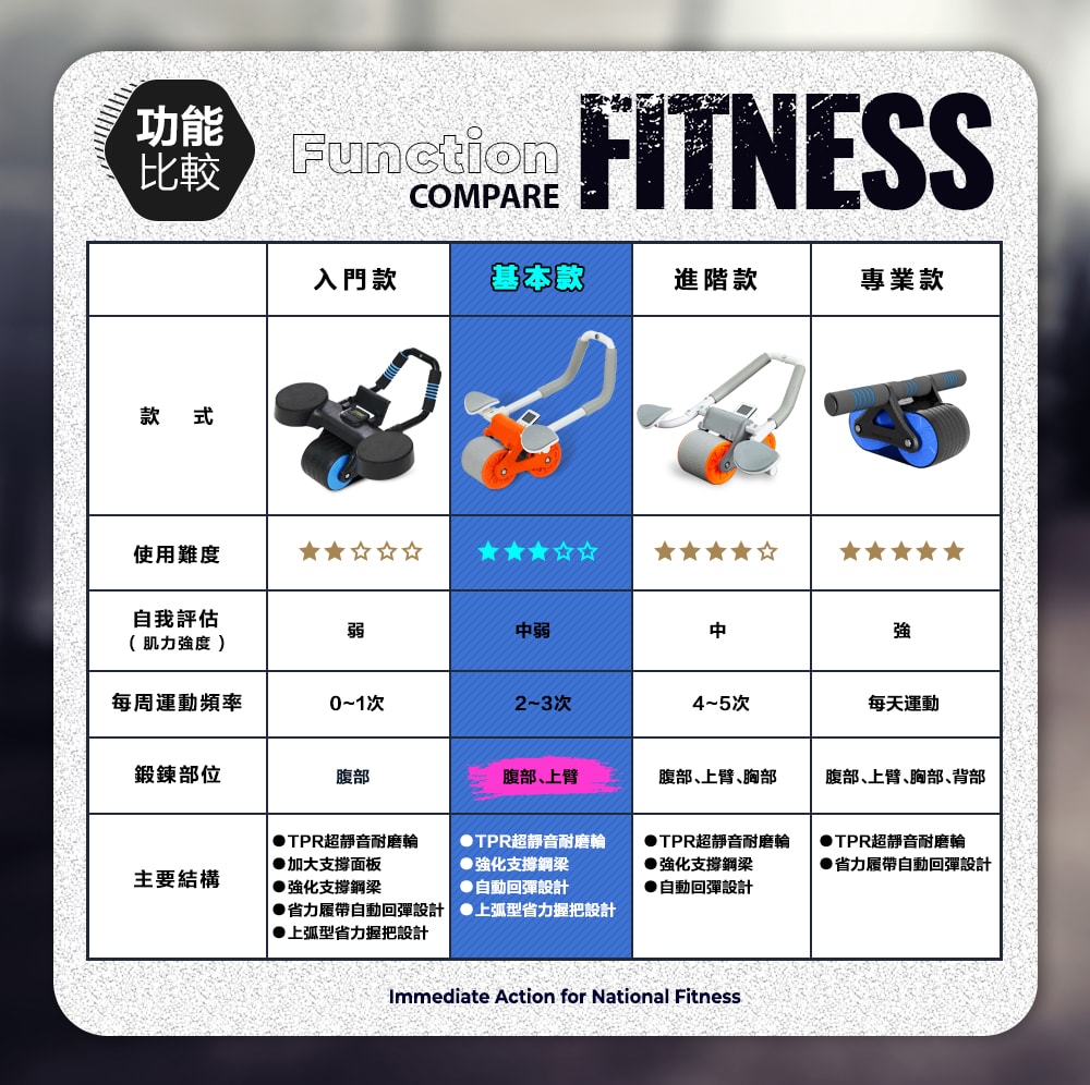 【FL 生活+】反重力自動回彈健腹輪-基本款(A-165)贈跪墊+計時器