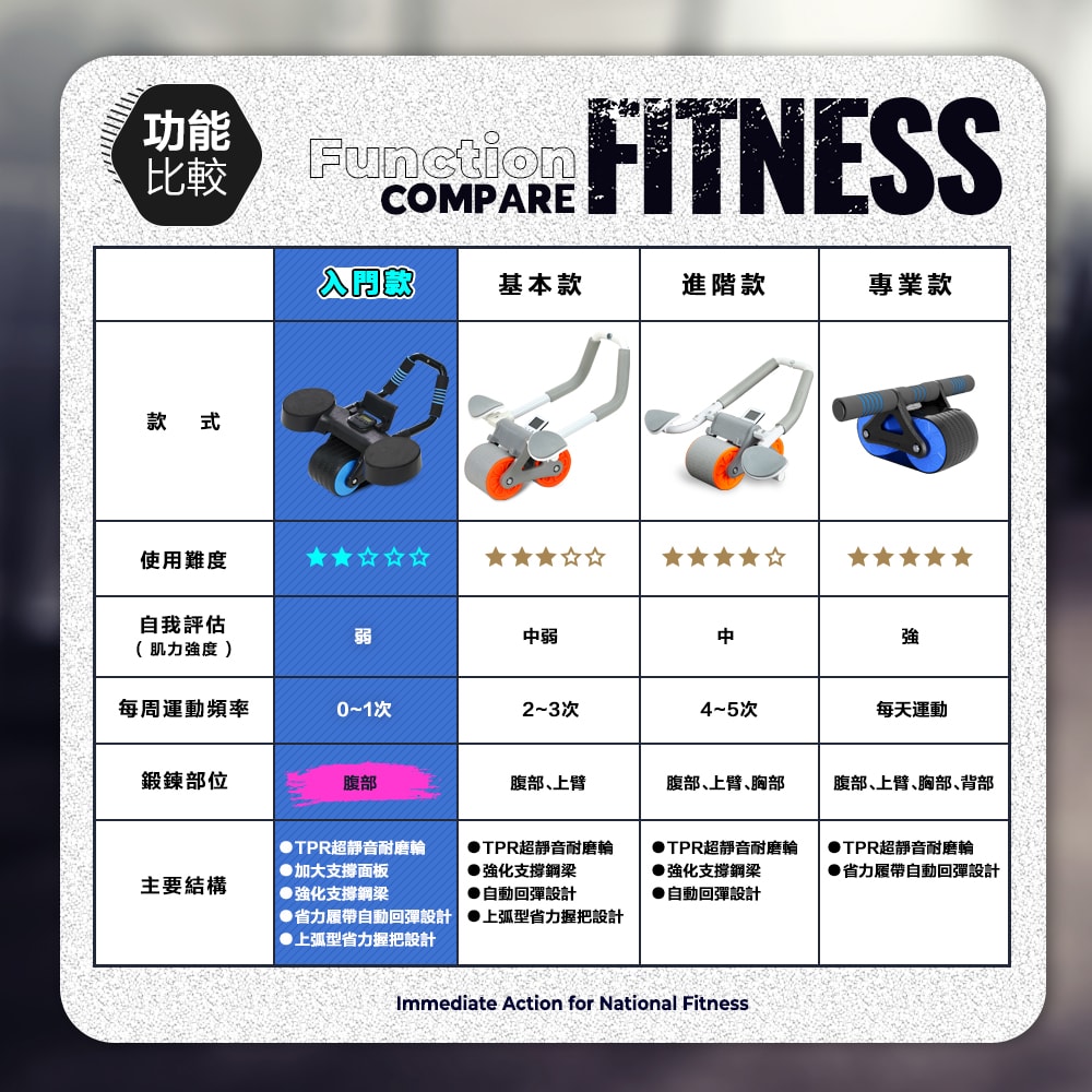 【FL 生活+】反重力自動回彈健腹輪-入門款(A-166)贈跪墊+計時器
