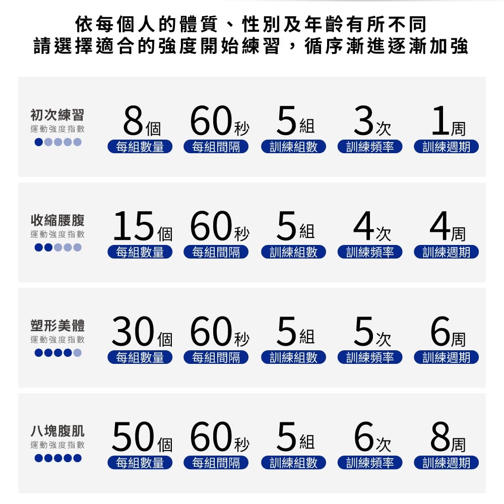 【FL 生活+】自動回彈坦克輪 健腹輪(含跪墊) (A-131)