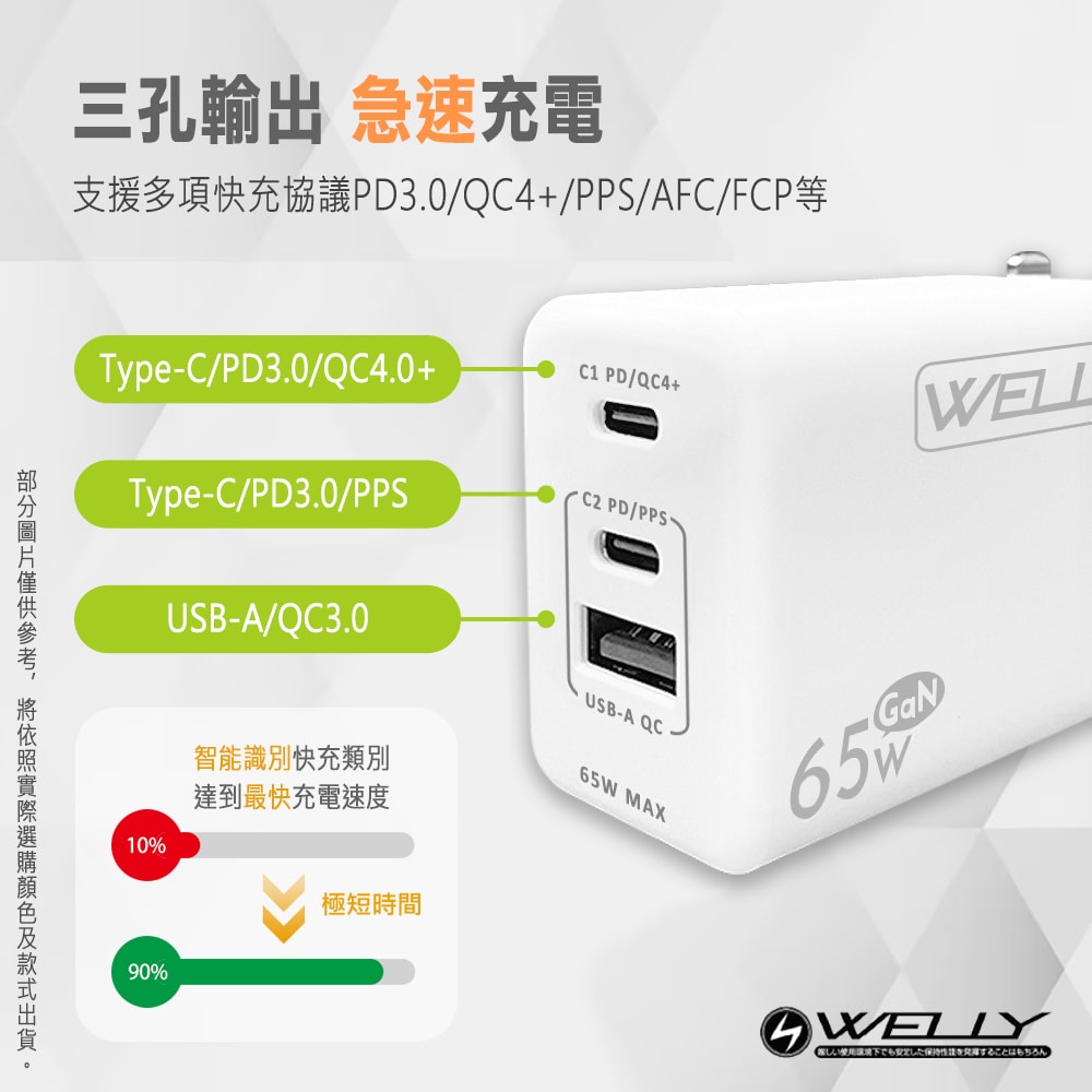 【WELLY】65W氮化鎵GaN 極速充電器三孔輸出+接口加固 iPhone PD傳輸充電線組(100cm)