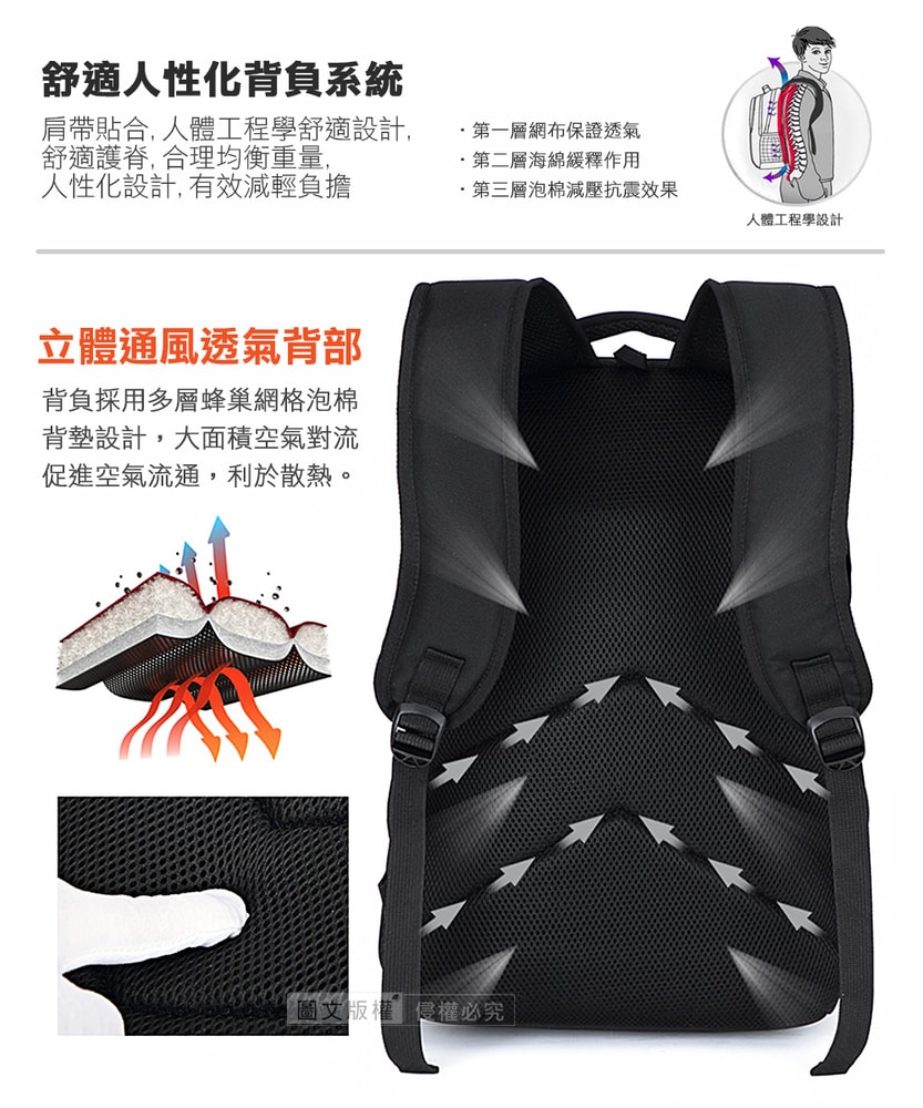【J.S.優品】學院男女 大學生通勤包 抗震減壓透氣背墊 防刮防潑水雙肩包 大容量多隔層 17吋平板筆電後背包