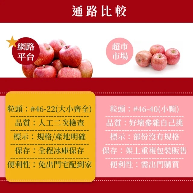 【甜露露】日本青森大紅榮蘋果26-28粒頭13-14入x1箱(5kg±10%)