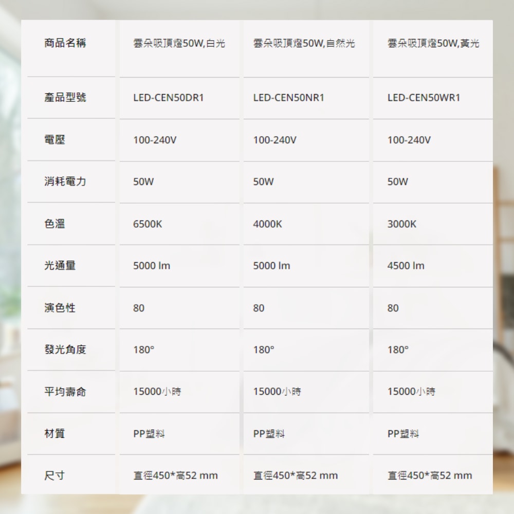 【DanceLight 舞光】LED 雲朵吸頂燈 50W 薄型吸頂燈 吸頂燈 附快速接頭