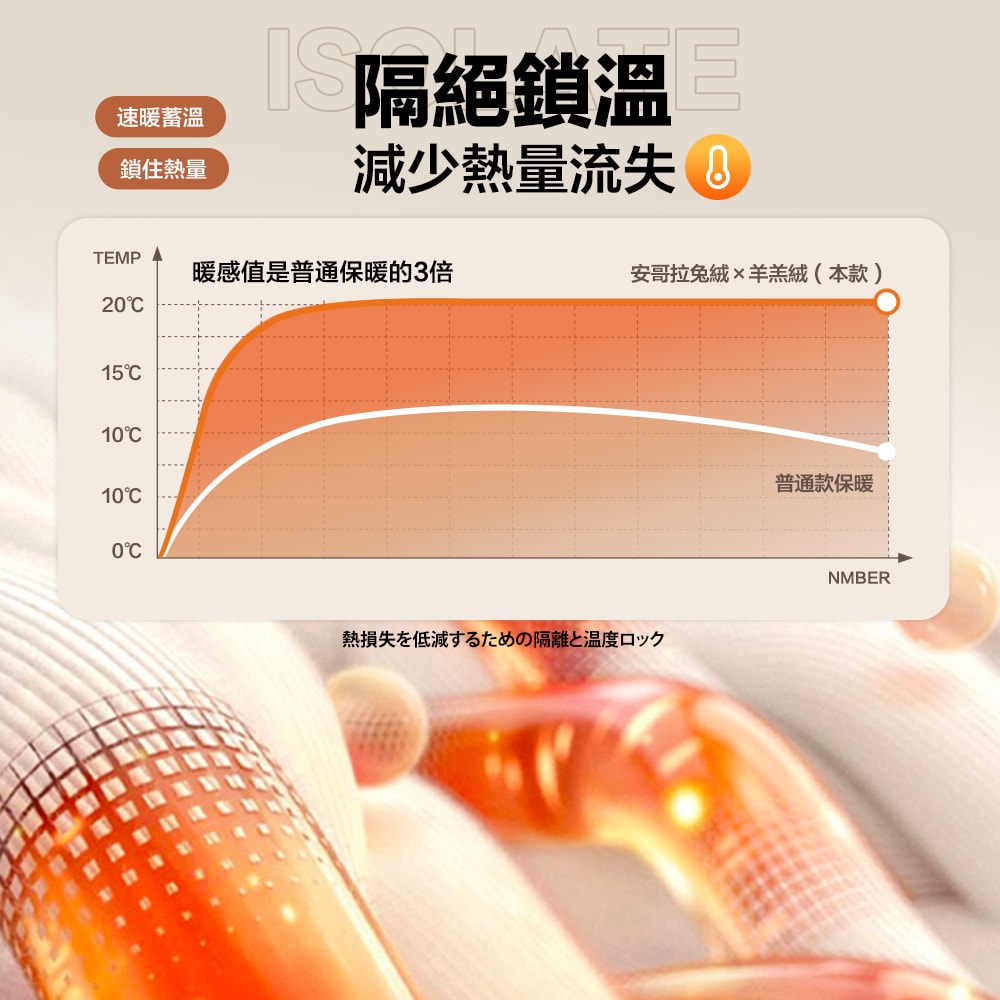 【FL 生活+】輕奢極柔安哥拉兔絨x羊羔絨雙面複合特重保暖被毯-KING SIZE款-230*200公分