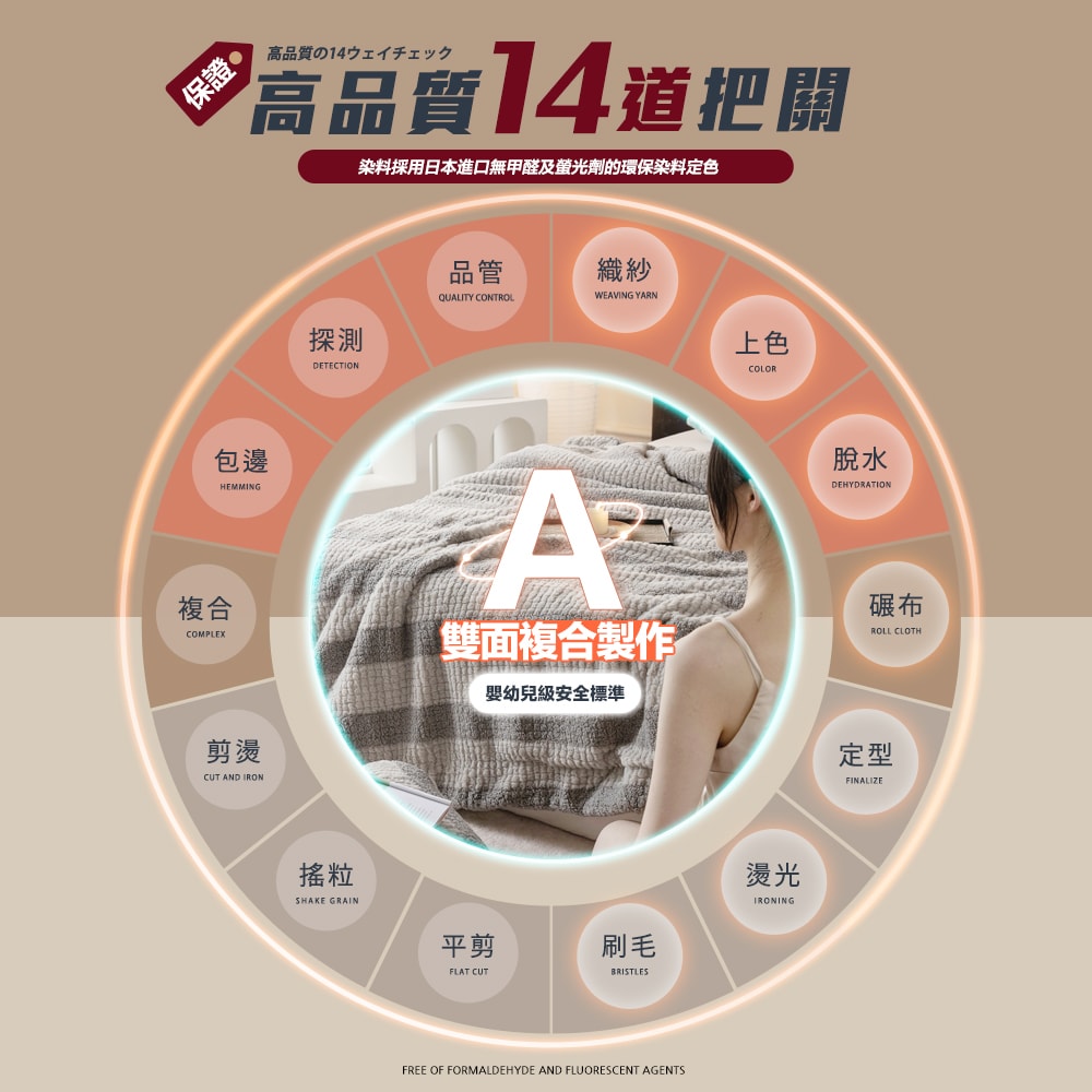 【FL 生活+】輕奢極柔安哥拉兔絨x羊羔絨雙面複合特重保暖被毯-KING SIZE款-230*200公分