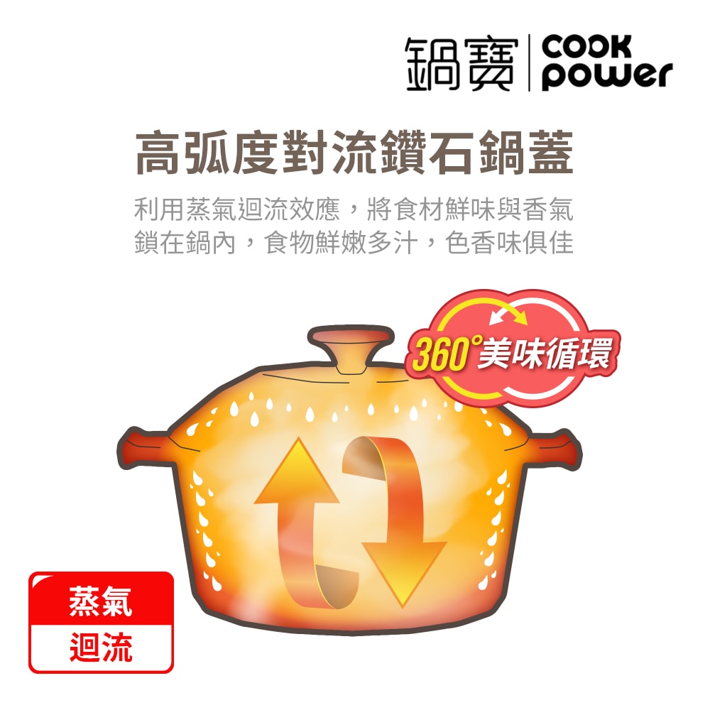 【CookPower 鍋寶】Bon gout鑽石琺瑯鑄鐵鍋22CM-兩色任選(IH/電磁爐適用)