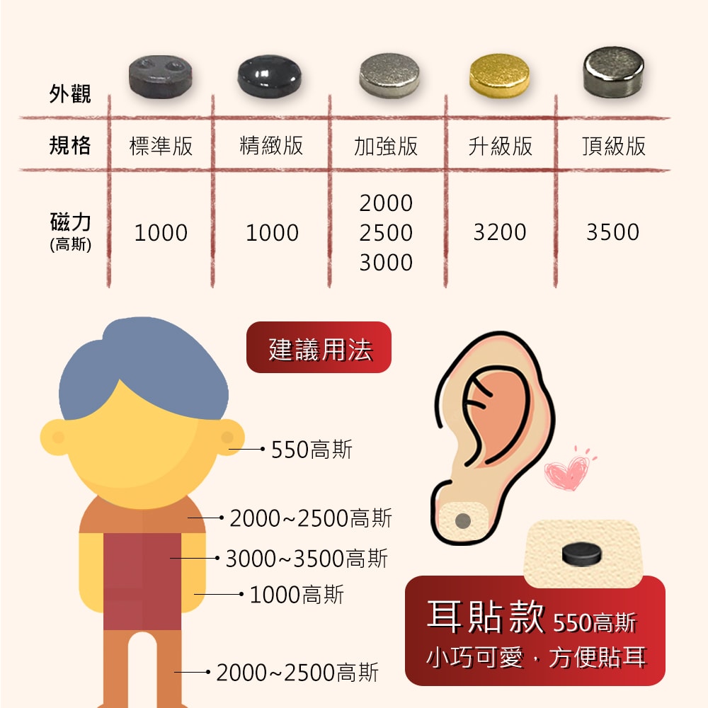 【i3KOOS】年節禮盒-磁力貼幸福美滿組(磁石 磁力貼片 伴手禮)