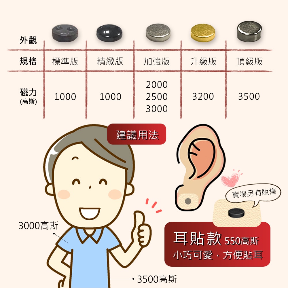 【i3KOOS】年節禮盒-磁力貼祝爸爸龍馬精神組(磁石 磁力貼片 伴手禮)