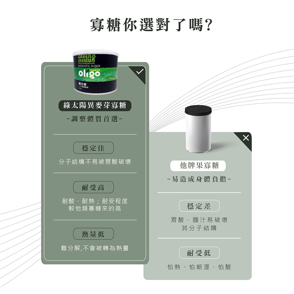 【綠太陽】腸好糖 - 100%純寡糖粉 (300g/罐) *5