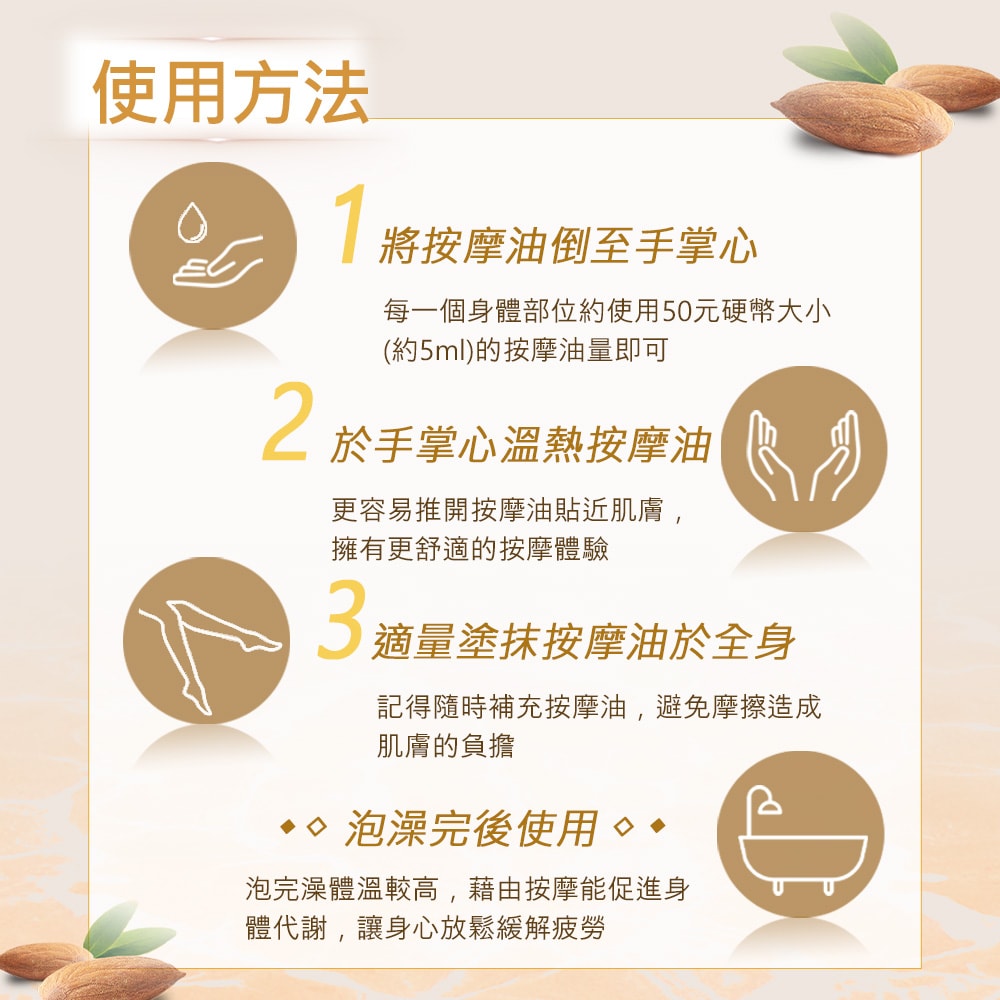 【NEW DIRECTIONS】新方向 頂級基底油按摩油保濕油1L(甜杏仁油) 澳洲 原裝 進口