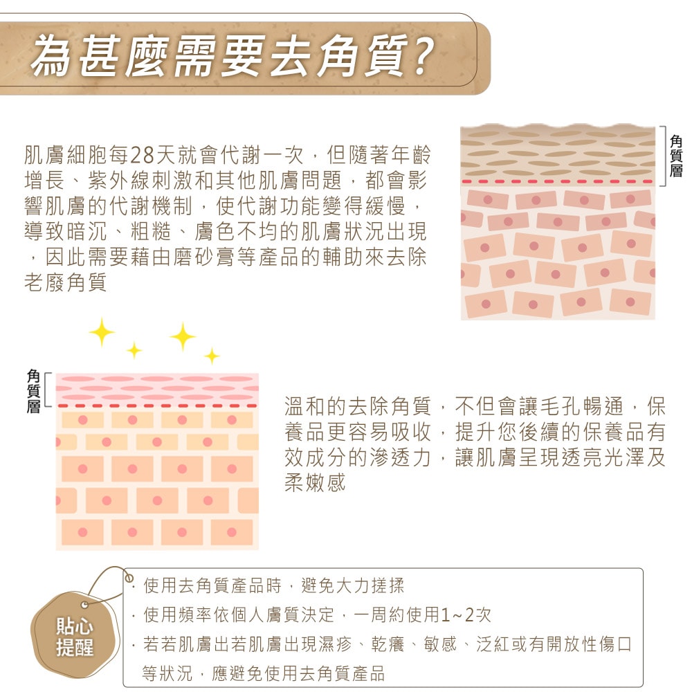 【NEW DIRECTIONS】新方向 身體磨砂膏100ml(無香味-可自行添加精油) 澳洲 原裝 進口