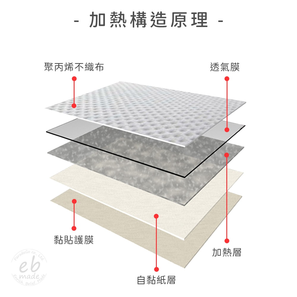 【E.B. Made】E.B.MADE UNI-TW 12小時大面積長效舒緩腰/肩/筋肉熱敷暖暖貼片-多規格組數｜1盒4入 | 3盒12入 (舒適溫感/減暖不適)