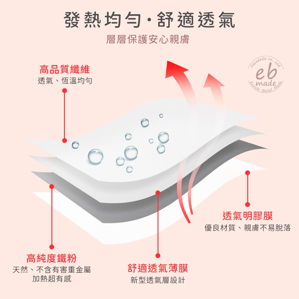 【E.B. Made】E.B.MADE UNI-TW 12小時大面積長效舒緩腰/肩/筋肉熱敷暖暖貼片-多規格組數｜1盒4入 | 3盒12入 (舒適溫感/減暖不適)