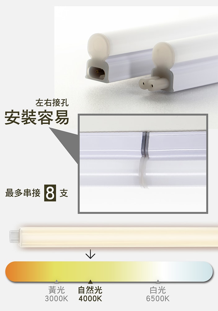 【寶島之光】LED T5支架吸頂燈1呎/白光/自然光/黃光(3入) Y6T5F1
