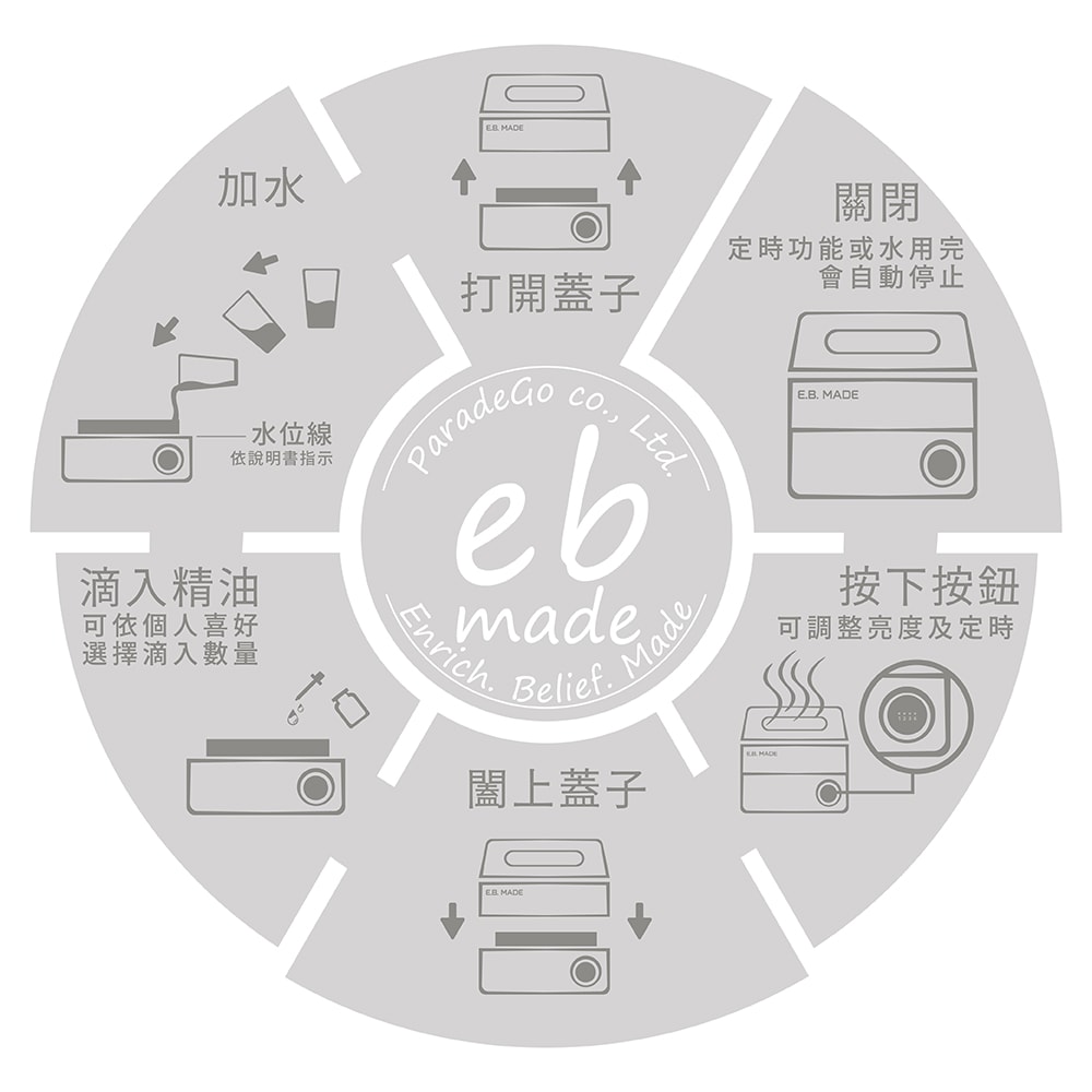 【E.B. Made】E.B. MADE UNI-71 LED熒火4段定時精油加濕器(打造光+香+加濕的極致放鬆抒壓助眠空間)
