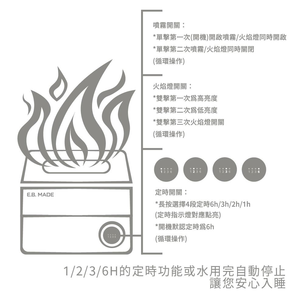 【E.B. Made】E.B. MADE UNI-71 LED熒火4段定時精油加濕器(打造光+香+加濕的極致放鬆抒壓助眠空間)