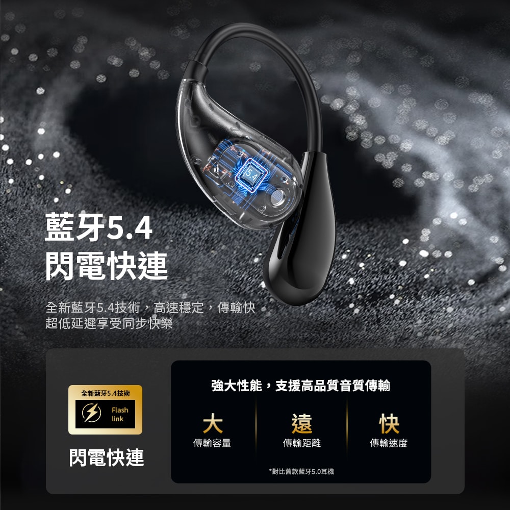 【MONSTER 魔聲】Open Ear AC210 OWS開放式 真無線藍牙耳機