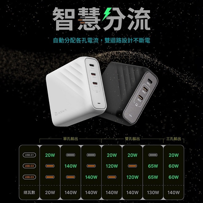 【ADAM 亞果元素】OMNIA Pro 140 140W 3孔旅行萬用急速電源供應器(附線+萬國插頭組合)