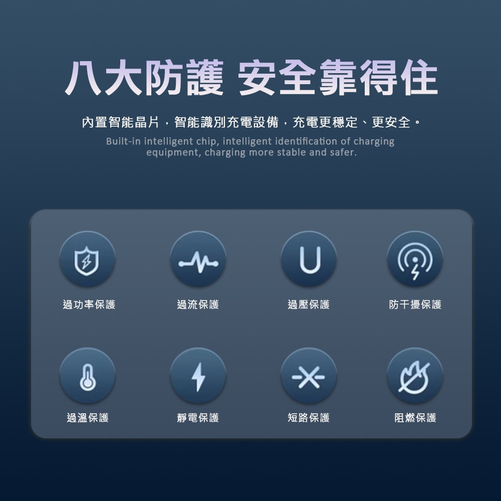 【HANG】65W氮化鎵GaN 三孔輸出充電器+65W Type-C to Type-C 傳輸充電線(100cm)