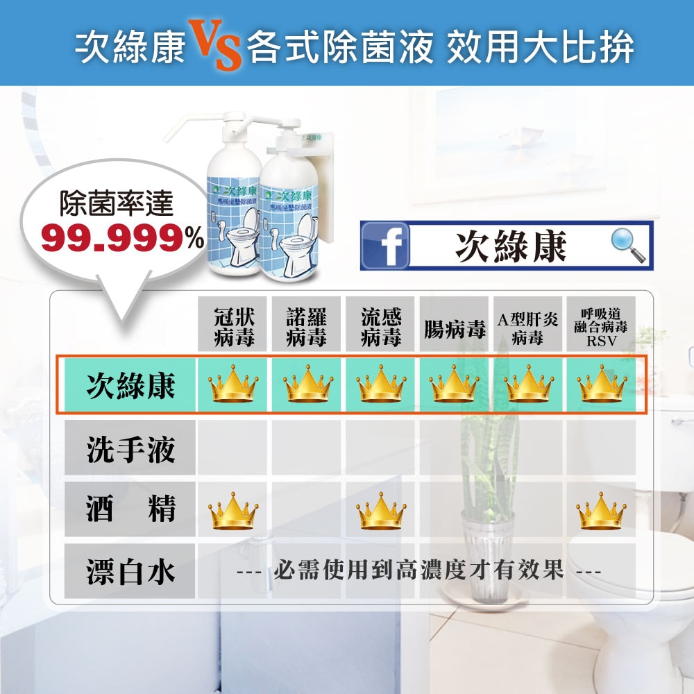 【次綠康】馬桶坐墊除菌液按壓噴霧500ml