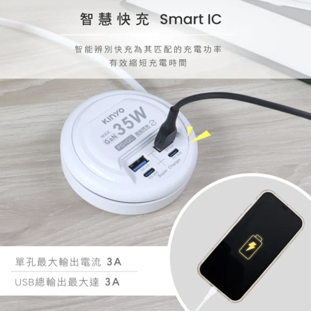 【KINYO】35W氮化鎵USB充電分接器電源線延長線(GIU-PD435)智慧快充2PD+2QC