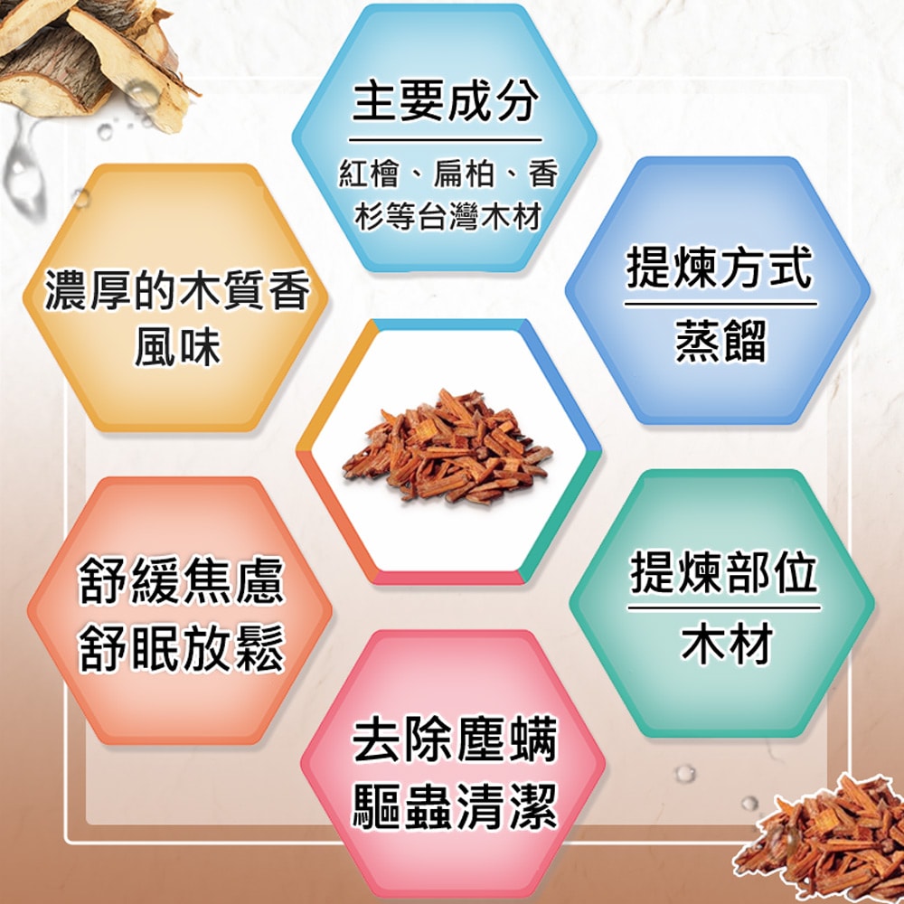 【Warm】複方精油30ml-台灣山林木 森林浴系列