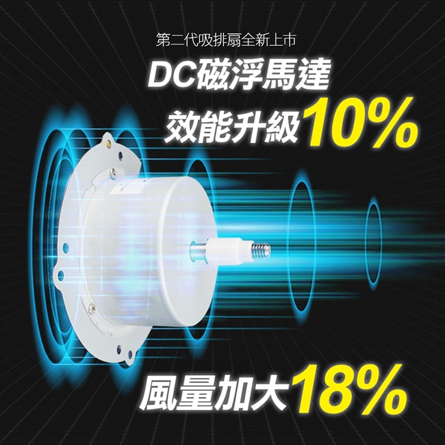 【勳風】14吋吋變頻DC吸排風扇/換氣扇/排風扇(HFB-K7314)紫光誘蚊-排出(2入組)