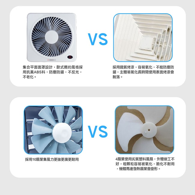 【勳風】12吋變頻DC吸排風扇/換氣扇/排風扇(HFB-K7312)誘蚊-排出(2入組)