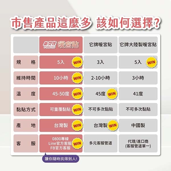 【必安住】暖宮貼(5入) 艾草/檀香/薰衣草*6