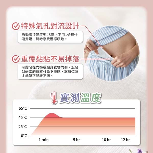 【必安住】暖宮貼(5入) 艾草/檀香/薰衣草*6