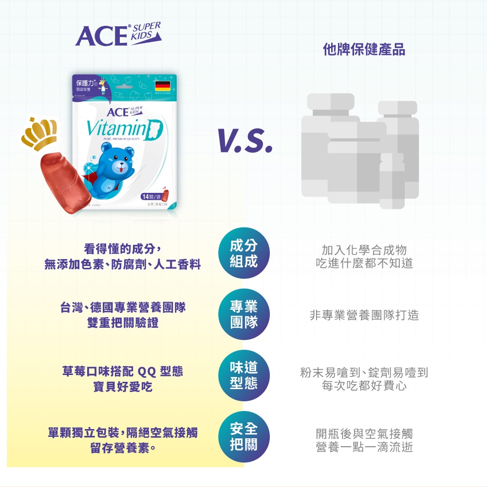 【ACE】ACE Superkids 德國機能Q軟糖x4包(維他命D/DHA/益生菌/綜合維他)