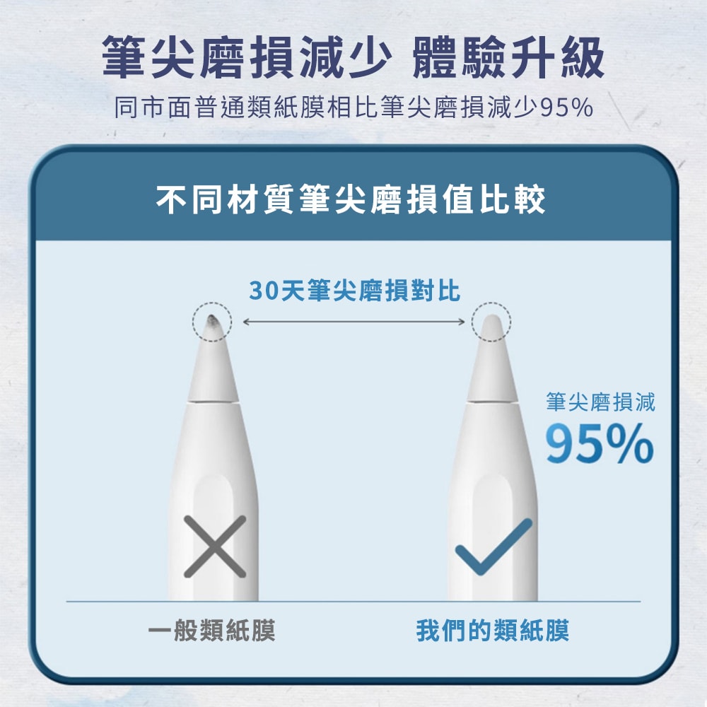 【Timo】for iPad 10.2吋 /10.5吋 /10.9吋 /11吋 磁力吸附可拆卸類紙膜/肯特紙/書寫膜/繪圖膜/平板保護貼