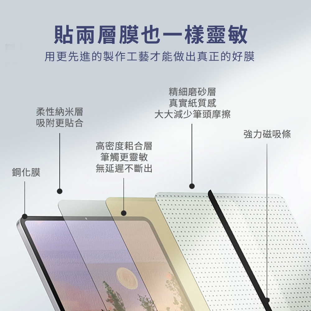 【Timo】for iPad 10.2吋 /10.5吋 /10.9吋 /11吋 磁力吸附可拆卸類紙膜/肯特紙/書寫膜/繪圖膜/平板保護貼