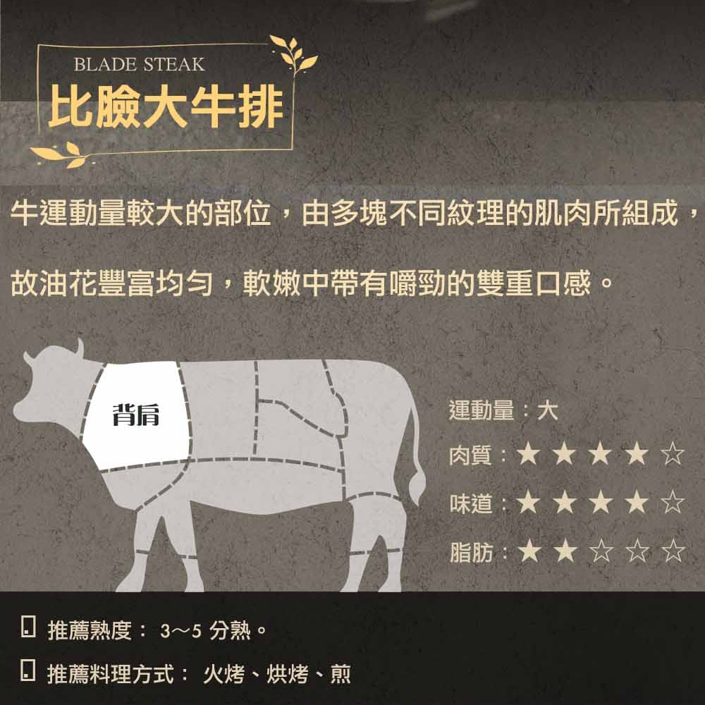 【漢克嚴選】藍絲帶安格斯黑牛巨無霸背肩牛排4片組(450g±10% /片)