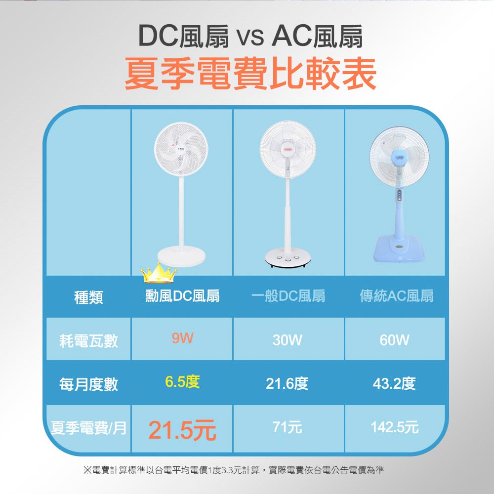 【勳風】14吋充插二用旋風式DC扇節能電風扇立扇循環扇(BHF-T0024)不怕停電/可用行動電源
