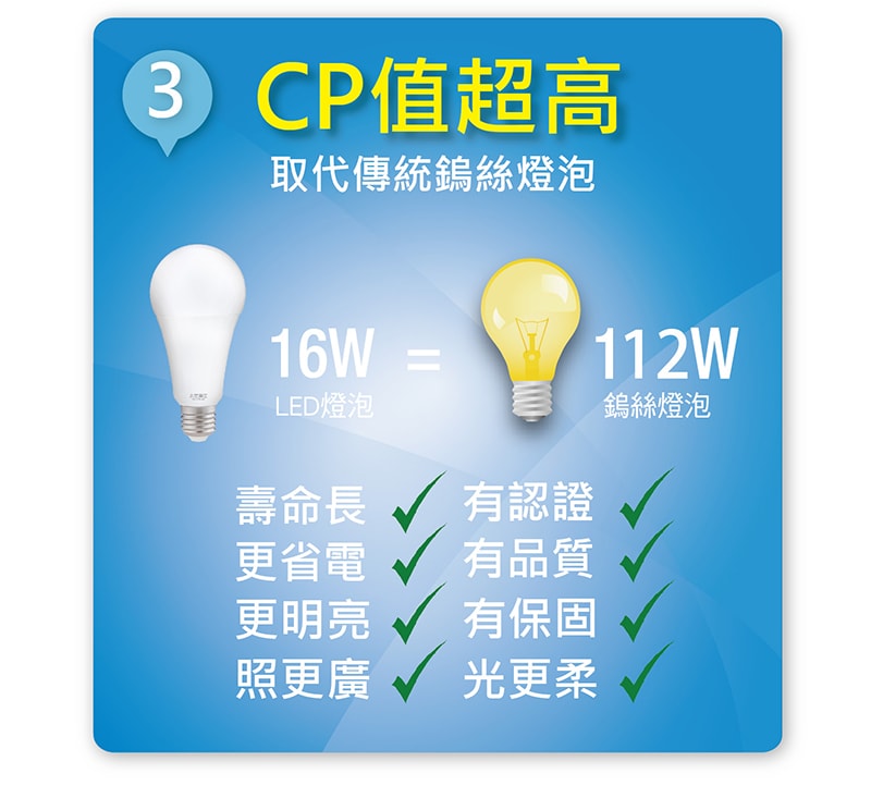 【太星電工】16W超節能LED燈泡(白光/暖白光)(10入) A816*10