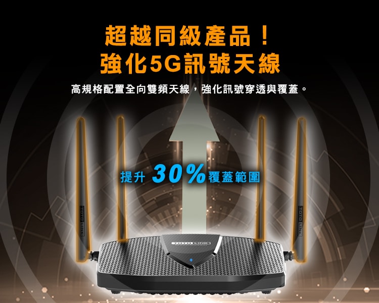 【TOTOLINK】X6000R AX3000 電競雙頻雙核心 WiFi6 EasyMesh Giga 網路分享器/路由器(160MHz雙倍大頻寬)