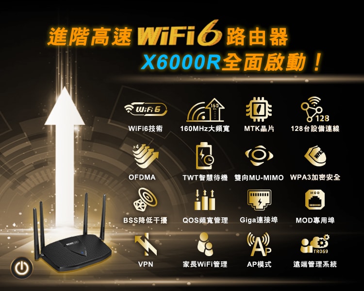 【TOTOLINK】X6000R AX3000 電競雙頻雙核心 WiFi6 EasyMesh Giga 網路分享器/路由器(160MHz雙倍大頻寬)