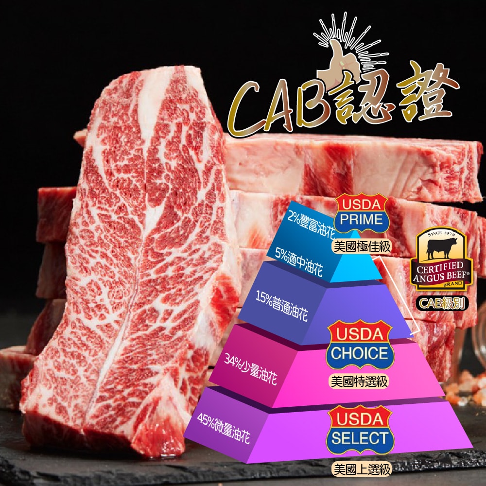 【帥哥魚海鮮】熟成無骨牛小排1片組