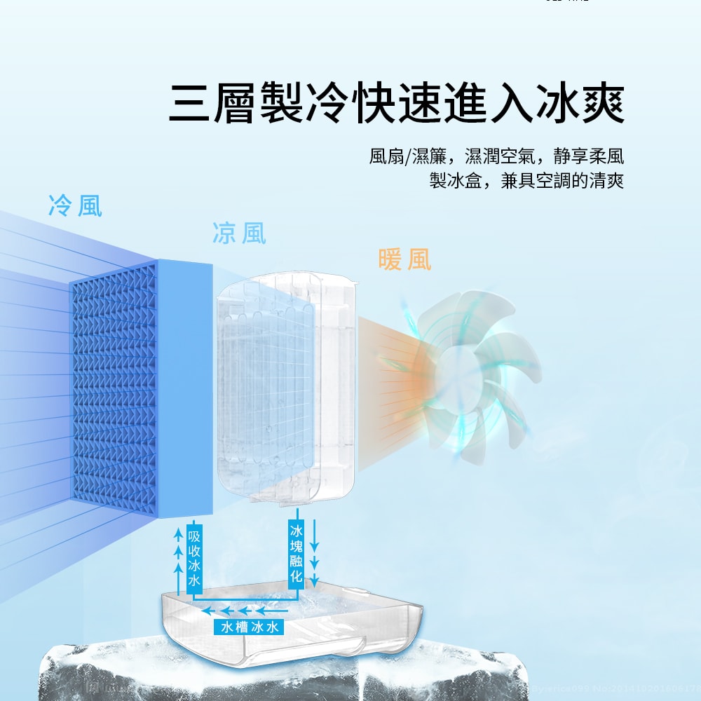 【KINYO】冰爽涼風扇DC扇/水冷氣/水冷扇(UF-1908)冰涼/水冷【２入組】