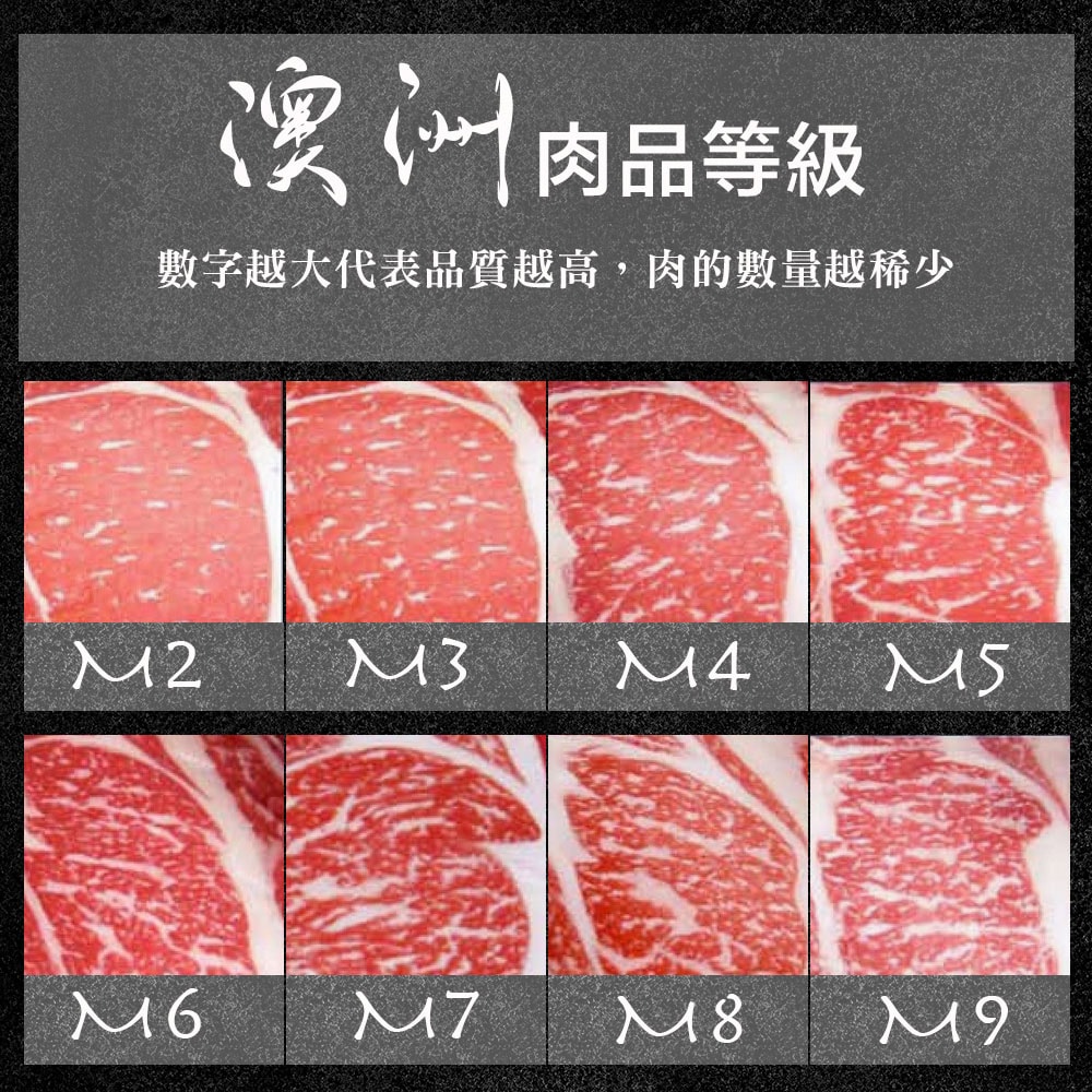 【漢克嚴選】澳洲源神紅酒飼翼板牛排6片組(200g±10%/片)