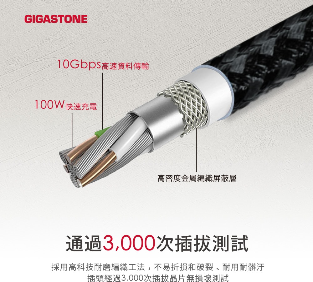 【Gigastone】130W GaN 氮化鎵四孔充電器 + C to C 100W快充傳輸線 快充組(PD-130)
