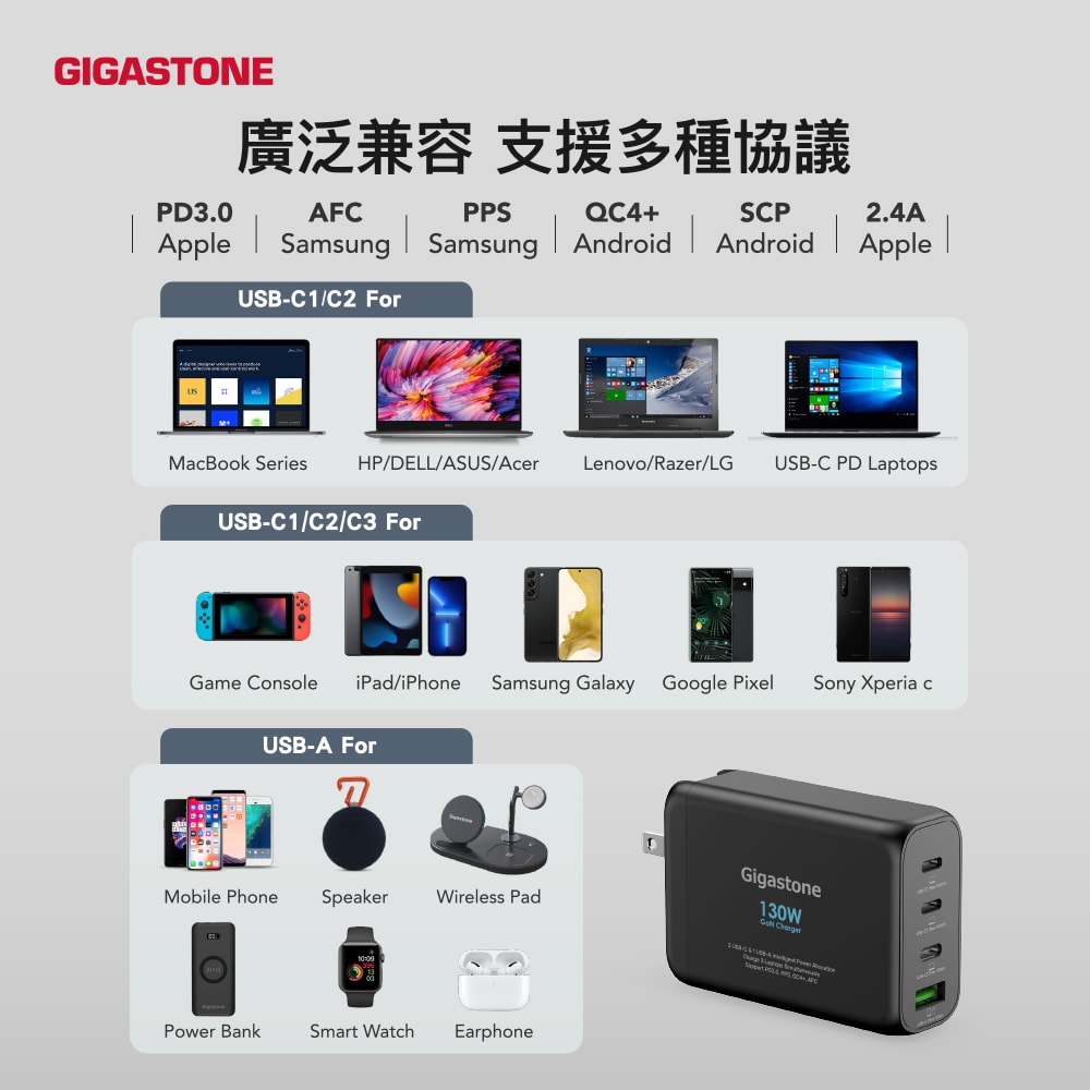 【Gigastone】130W GaN 氮化鎵四孔充電器 + C to C 100W快充傳輸線 快充組(PD-130)