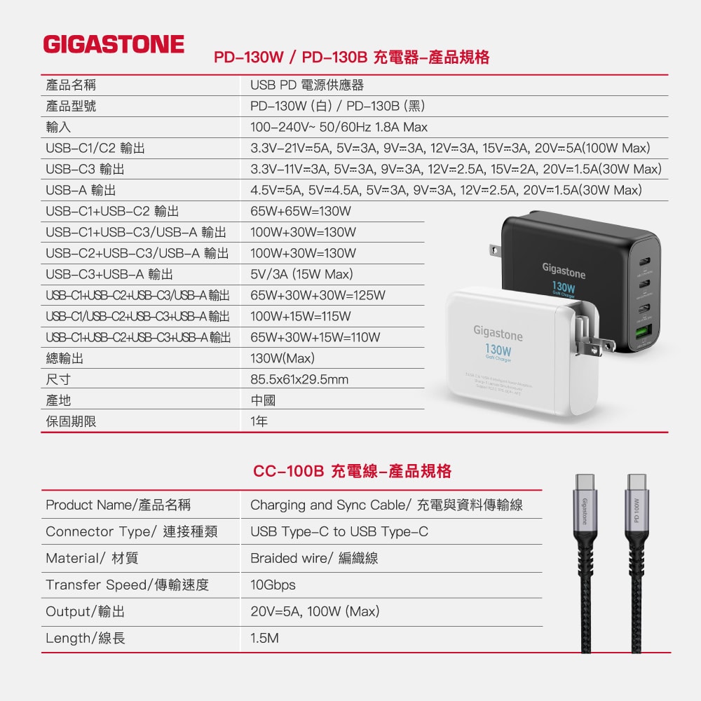 【Gigastone】130W GaN 氮化鎵四孔充電器 + C to C 100W快充傳輸線 快充組(PD-130)