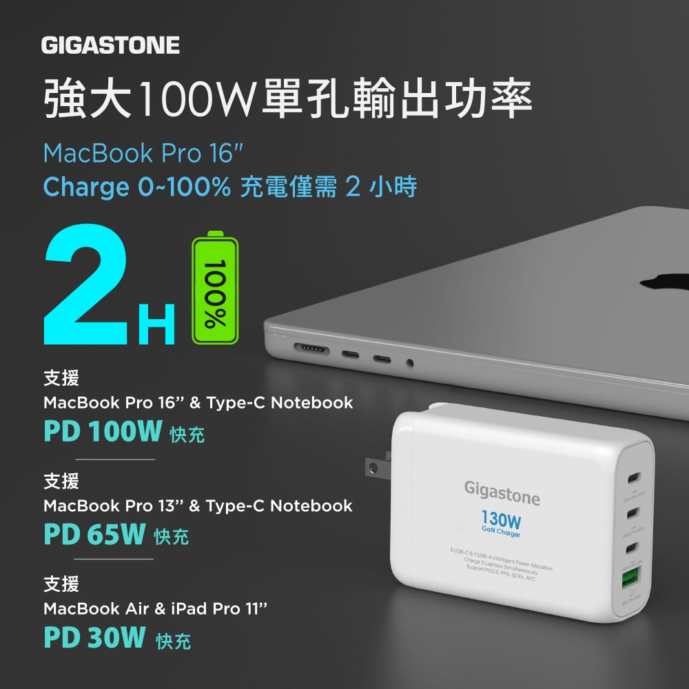 【Gigastone】130W GaN 氮化鎵四孔充電器 + C to C 100W快充傳輸線 快充組(PD-130)