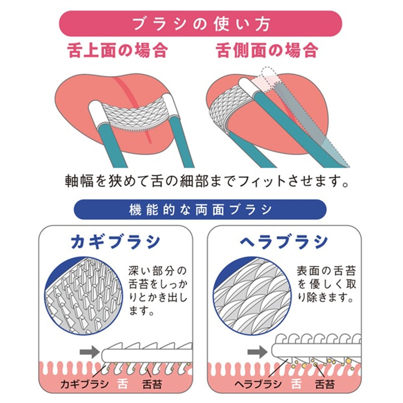 【NEO】日本 可調整幅寬 2刷面 舌苔清潔刷 刮舌刀 刮舌板 舌苔刷