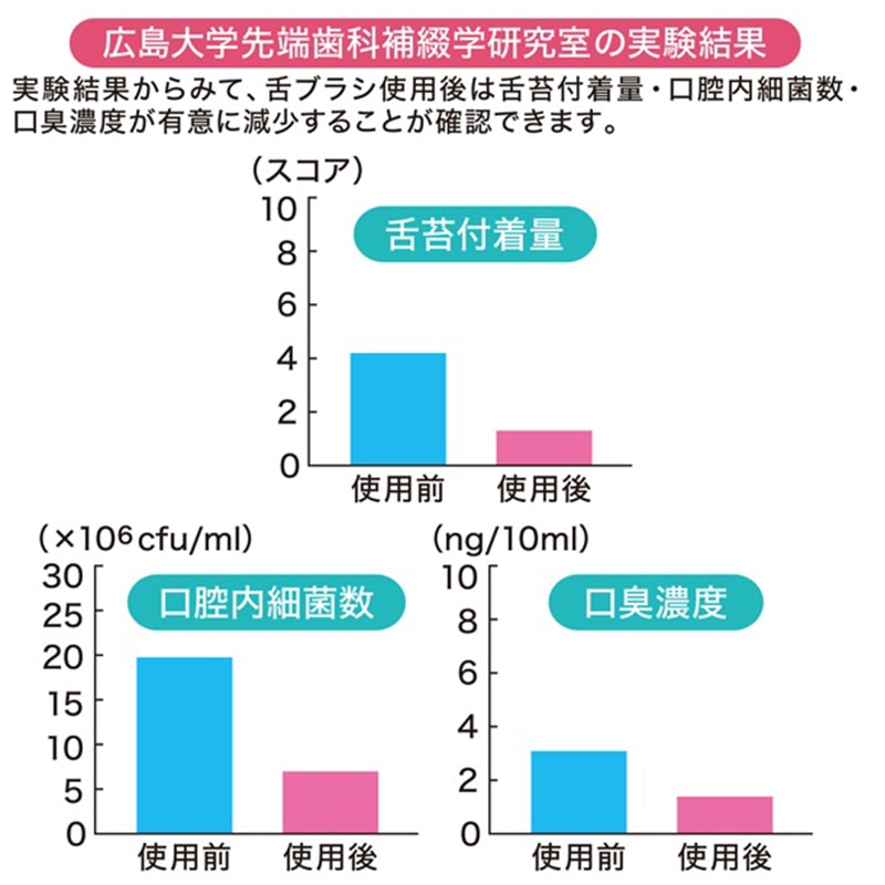 【NEO】日本 可調整幅寬 2刷面 舌苔清潔刷 刮舌刀 刮舌板 舌苔刷
