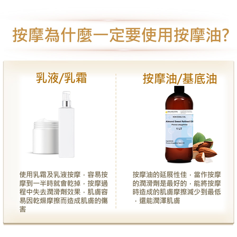 【NEW DIRECTIONS】新方向 頂級基底油按摩油保濕油1L(甜杏仁油) 澳洲 原裝 進口