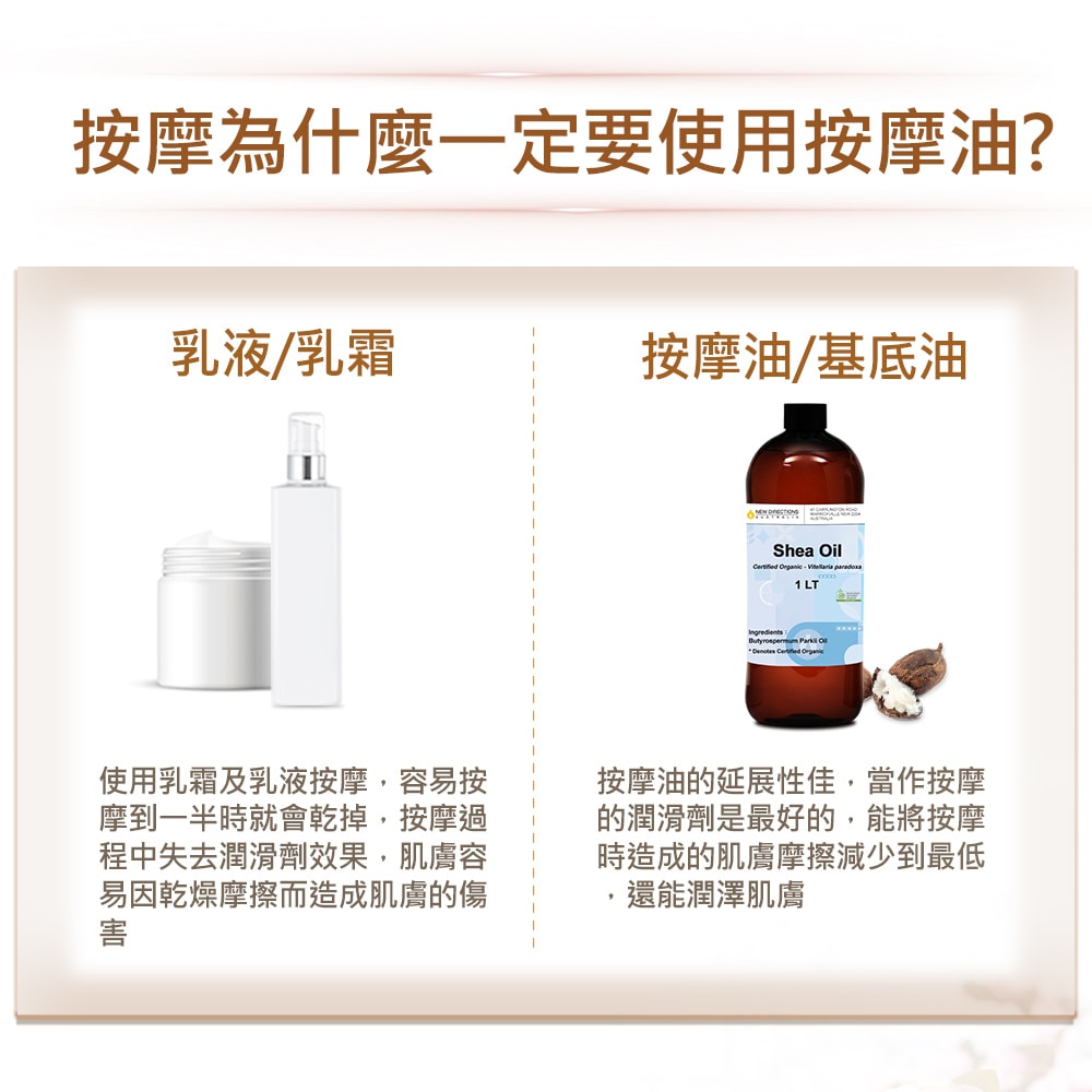 【NEW DIRECTIONS】新方向 頂級基底油按摩油保濕油1L(乳木果油/Shea) 澳洲 ACO 有機 植物 認證 原裝 進口
